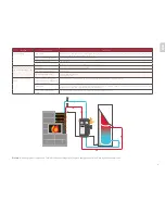 Preview for 7 page of Tulikivi Green W10 Operating Manual