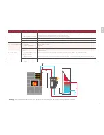 Preview for 9 page of Tulikivi Green W10 Operating Manual