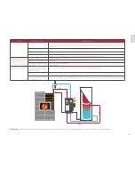 Preview for 11 page of Tulikivi Green W10 Operating Manual