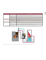 Preview for 13 page of Tulikivi Green W10 Operating Manual