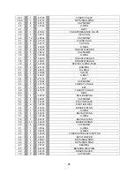 Preview for 25 page of Tulsa RUFNEK 130 Service Manual