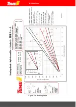 Preview for 20 page of Tume KL 2500 Instruction Manual