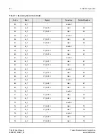 Предварительный просмотр 60 страницы Tundra TSI308 User Manual