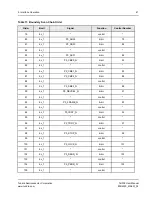 Предварительный просмотр 61 страницы Tundra TSI308 User Manual