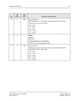 Предварительный просмотр 135 страницы Tundra TSI308 User Manual