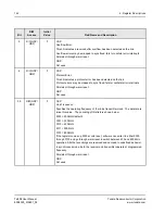 Предварительный просмотр 142 страницы Tundra TSI308 User Manual