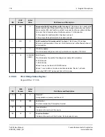 Предварительный просмотр 178 страницы Tundra TSI308 User Manual