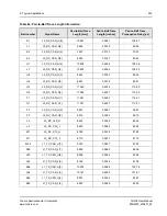 Предварительный просмотр 253 страницы Tundra TSI308 User Manual