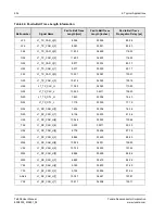 Предварительный просмотр 254 страницы Tundra TSI308 User Manual