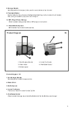 Preview for 7 page of TUNES2GO KoolMax CA-E065A Instruction Manual