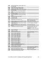 Preview for 25 page of Tunstall ConnectMe  Vi+ Installation And Programming Manual