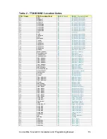 Preview for 55 page of Tunstall ConnectMe  Vi+ Installation And Programming Manual