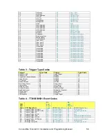 Preview for 56 page of Tunstall ConnectMe  Vi+ Installation And Programming Manual