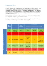 Preview for 8 page of Tunstall iVi Programming And Installation Manual