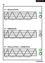 Preview for 5 page of Tunturi 19TCFV2000 User Manual