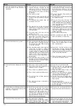 Preview for 10 page of Tunze 3110/2 Instructions For Use Manual