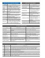 Preview for 2 page of tupago Verifone VX 520 Quick Reference Manual