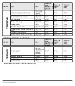 Preview for 40 page of Tupperware 10117959000 Manual