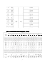 Preview for 10 page of Turbo Air ADM131 Installation & Operation Manual