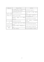 Preview for 19 page of Turbo Air ADM131 Installation & Operation Manual