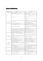 Preview for 20 page of Turbo Air ADM131 Installation & Operation Manual