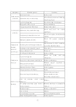 Preview for 21 page of Turbo Air ADM131 Installation & Operation Manual