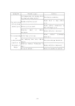 Preview for 20 page of Turbo Air ADR043AE Installation & Operation Manual