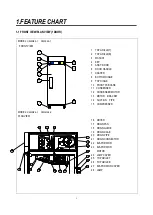 Preview for 3 page of Turbo Air CM3F24-1 Service Manual