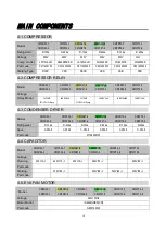 Preview for 16 page of Turbo Air CM3F24-1 Service Manual