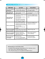 Preview for 8 page of Turbo Air JRF-19 Installation And Operation Manual