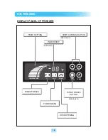 Preview for 18 page of Turbo Air JUF-36-N Installation And Operation Manual