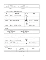 Preview for 27 page of Turbo Air KGR12-2 Service Manual