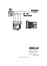 Предварительный просмотр 21 страницы Turbo Air KUCTB2503 Installation & Operation Manual