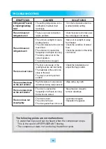 Preview for 13 page of Turbo Air Mega Top Prep Table MST-28-12 Installation And Operation Manual