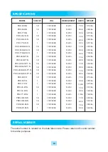 Preview for 10 page of Turbo Air PRO-26-2F-N Installation And Operation Manual