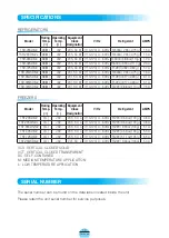 Preview for 10 page of Turbo Air Super Deluxe TSF-23GSD-N Series Installation And Operation Manual