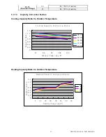 Preview for 12 page of Turbo Air TAS-09EH/O Service Manual