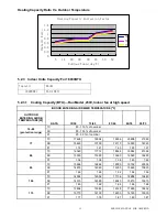 Preview for 15 page of Turbo Air TAS-09EH/O Service Manual