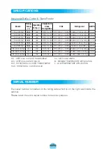 Preview for 10 page of Turbo Air TBC-24S N Series Installation And Operation Manual