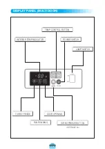 Предварительный просмотр 15 страницы Turbo Air TGF-23F Installation And Operation Manual