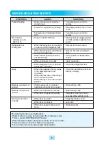 Preview for 6 page of Turbo Air TGM-22CRV Installation And Operation Manual