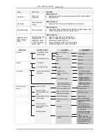 Preview for 8 page of Turbo Air TSD-27CF Service Manual