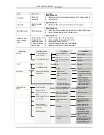 Preview for 16 page of Turbo Air TSD-27CF Service Manual