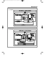 Preview for 6 page of Turbo Air TSF-23SD Service Manual