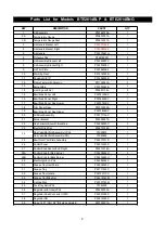 Предварительный просмотр 6 страницы TURBO ELITE BTE2614ALP Operator'S Manual