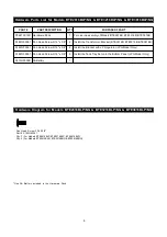 Предварительный просмотр 4 страницы TURBO ELITE BTE2616ALP Operator'S Manual