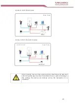 Preview for 28 page of Turbo Energy HIS 5000/48 Instruction Manual