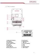 Preview for 5 page of Turbo Energy Hybrid 48V Series Instruction Manual