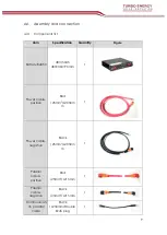 Предварительный просмотр 9 страницы Turbo Energy Lithium 48V 2.4 kWh Instruction Manual