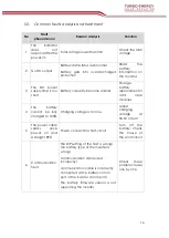 Предварительный просмотр 16 страницы Turbo Energy Lithium 48V 2.4 kWh Instruction Manual